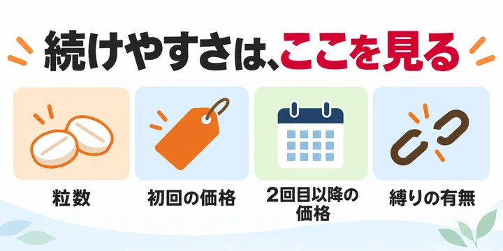 選び方③の小図